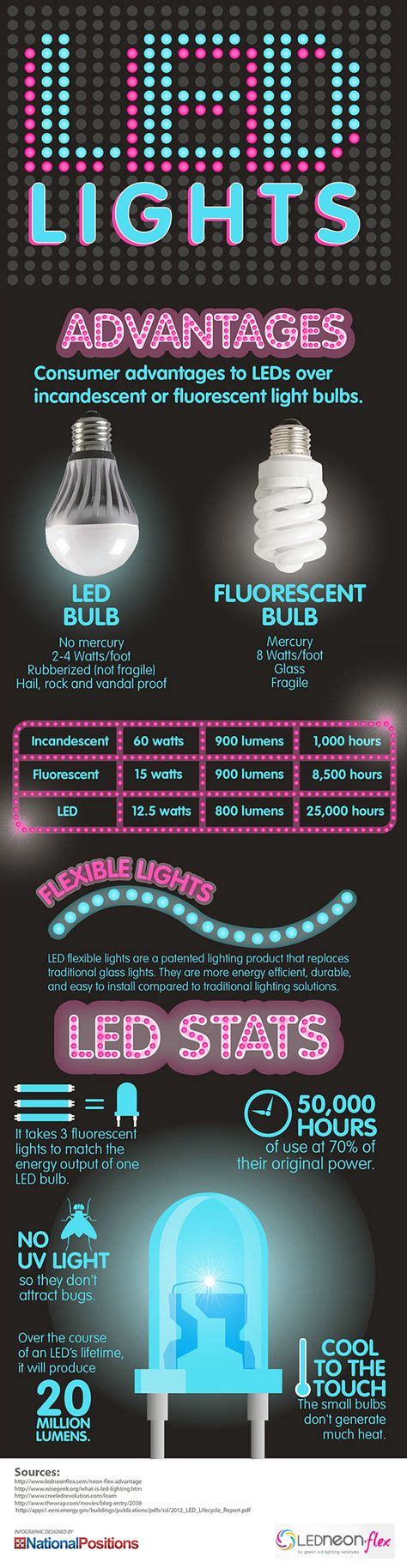 Led magic ball light infographics